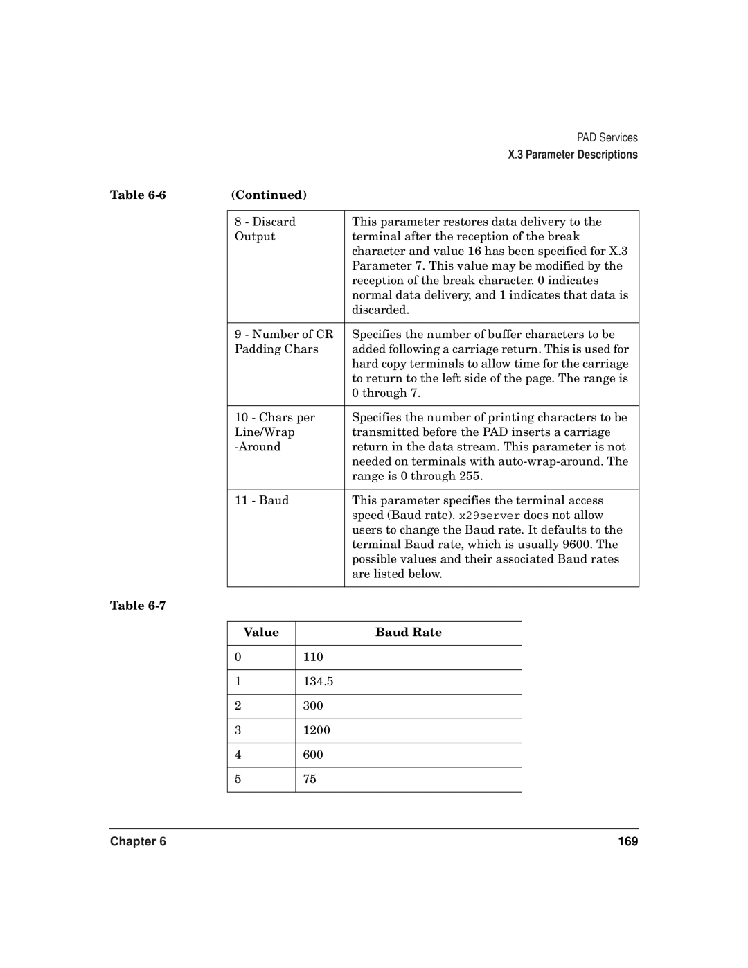 HP CommonIO Products manual Value Baud Rate 