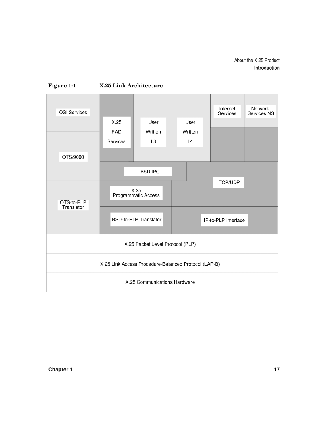 HP CommonIO Products manual Link Architecture, Bsd Ipc Tcp/Udp 