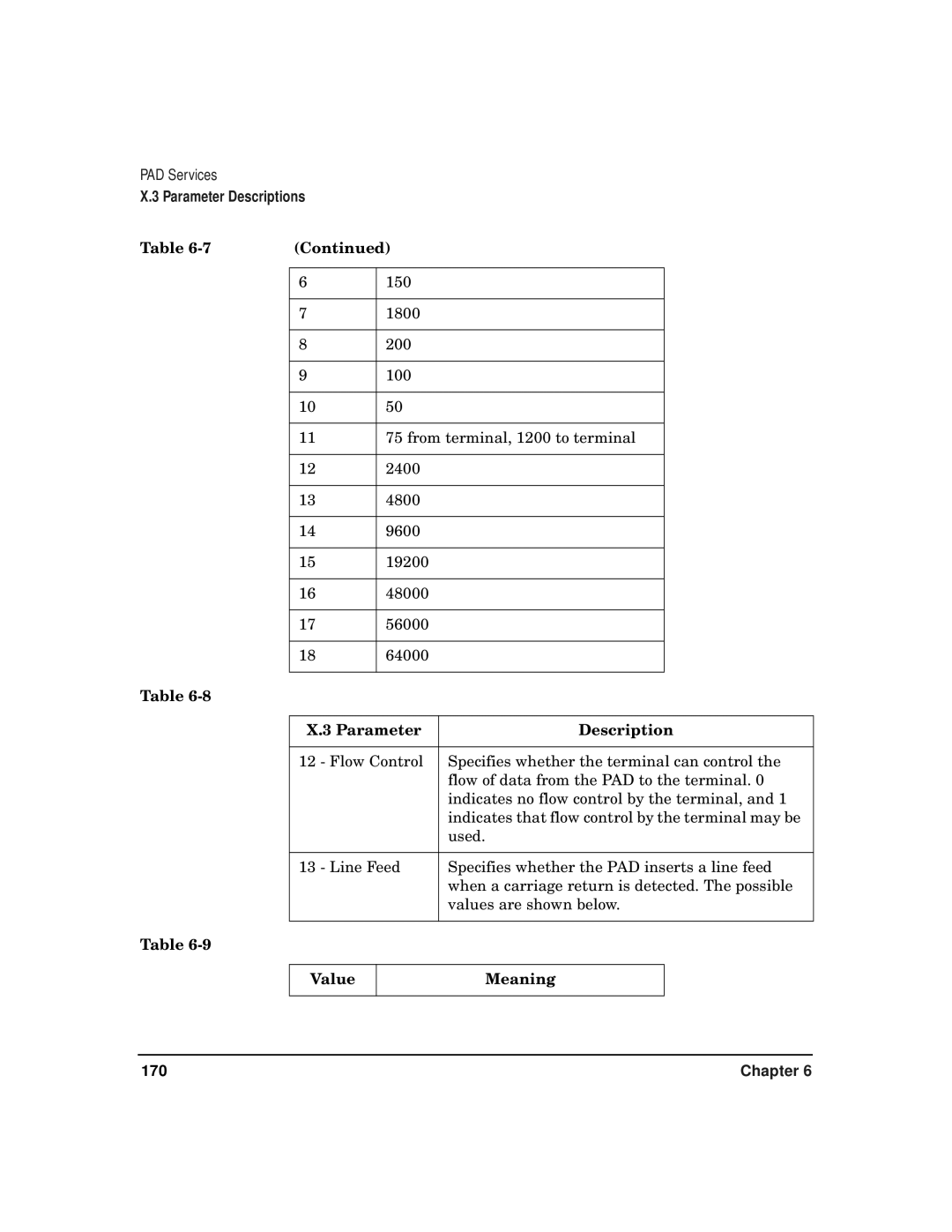 HP CommonIO Products manual 170 