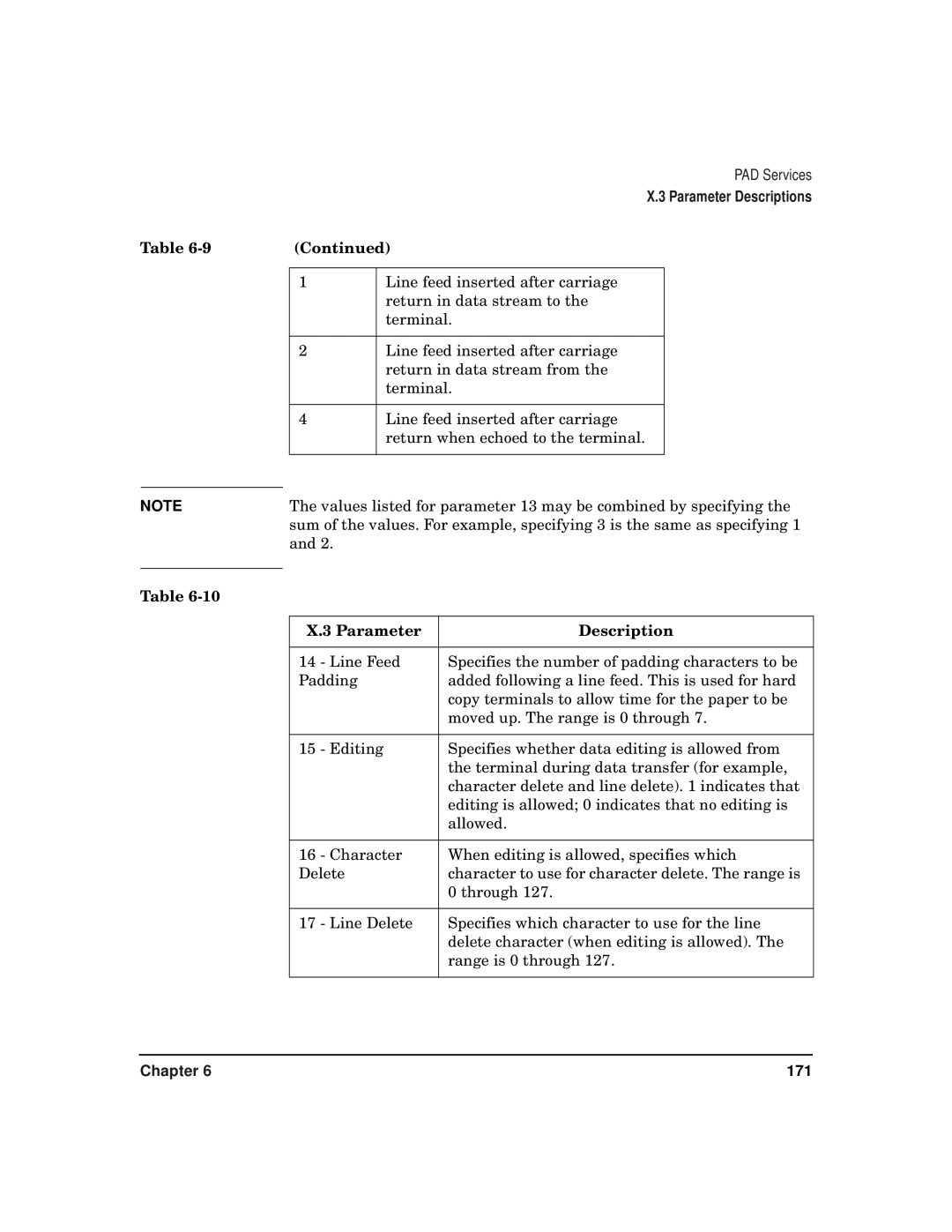 HP CommonIO Products manual 