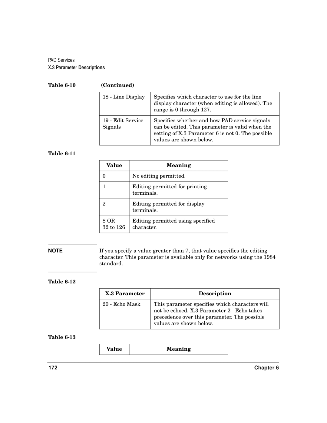 HP CommonIO Products manual 172 