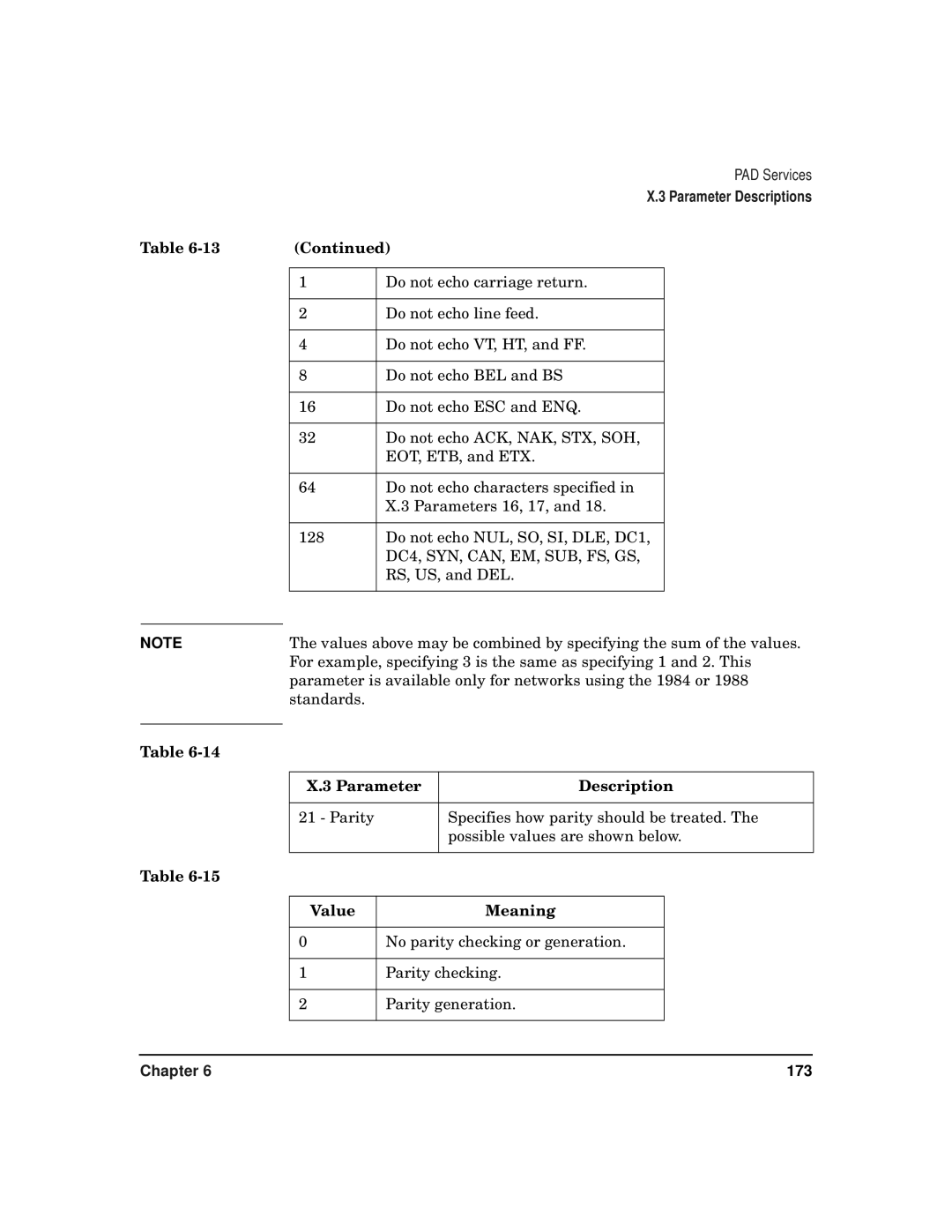 HP CommonIO Products manual 