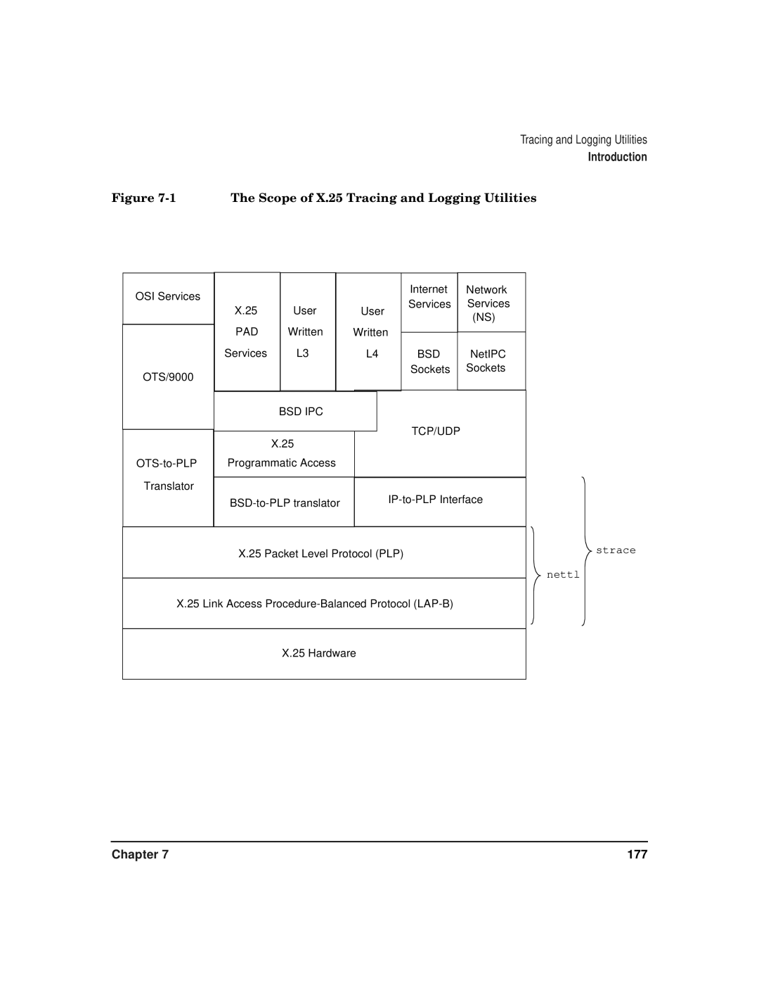 HP CommonIO Products manual Scope of X.25 Tracing and Logging Utilities 