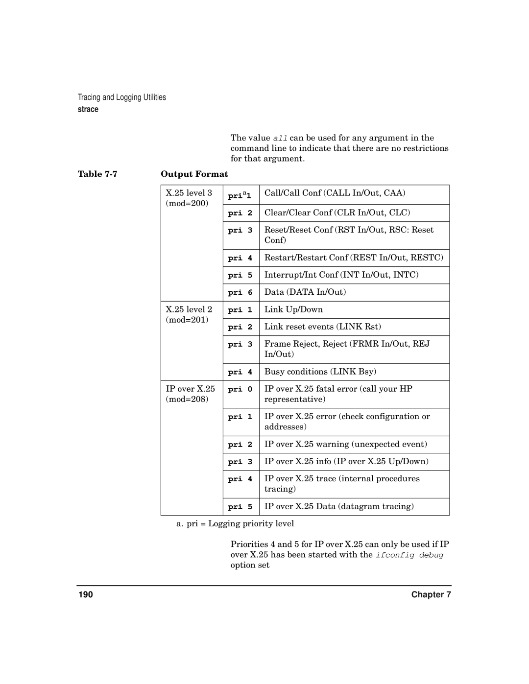 HP CommonIO Products manual Output Format 