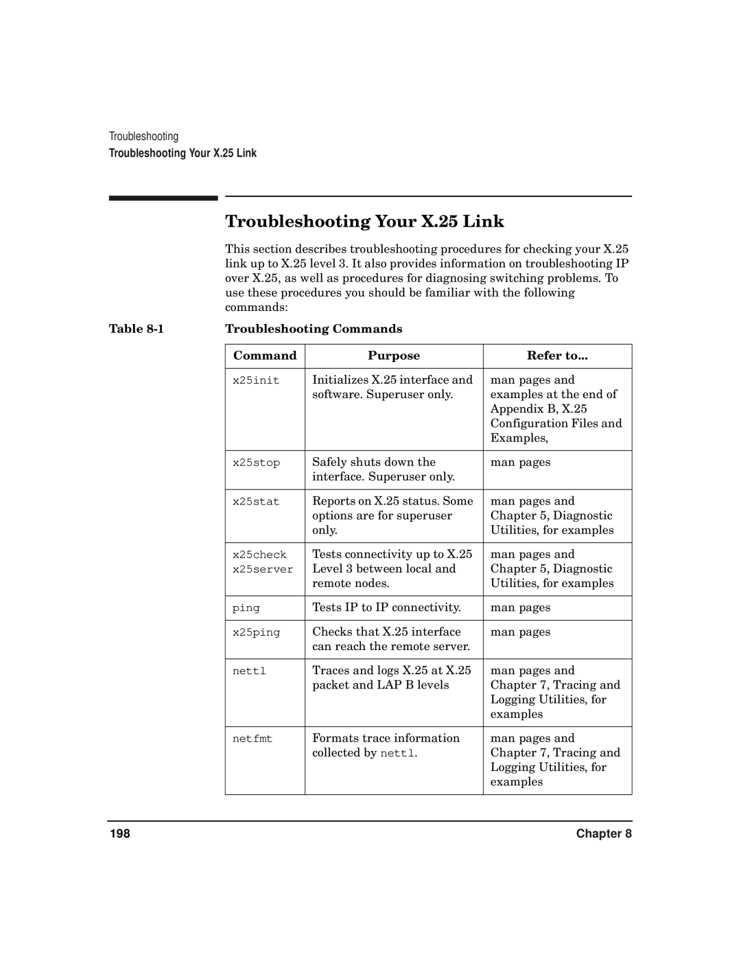 HP CommonIO Products manual Troubleshooting Your X.25 Link, Troubleshooting Commands Purpose Refer to 