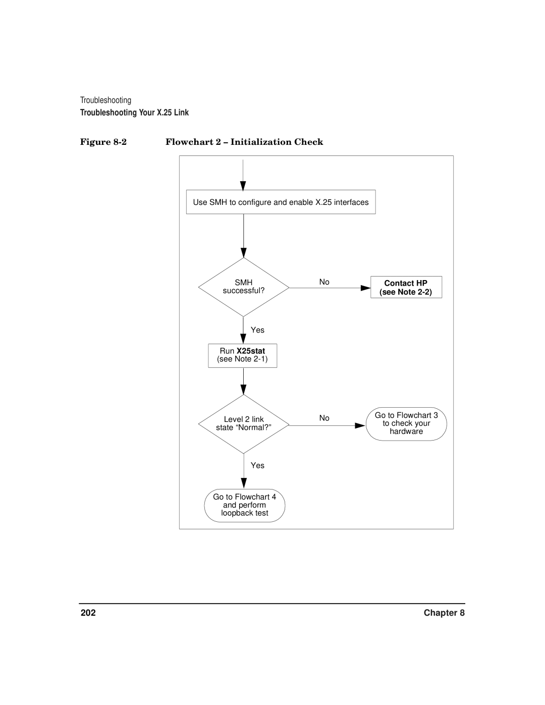 HP CommonIO Products manual Flowchart 2 Initialization Check, See Note 