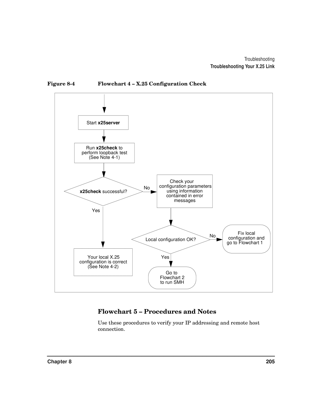 HP CommonIO Products manual Flowchart 5 Procedures and Notes, Flowchart 4 X.25 Configuration Check 