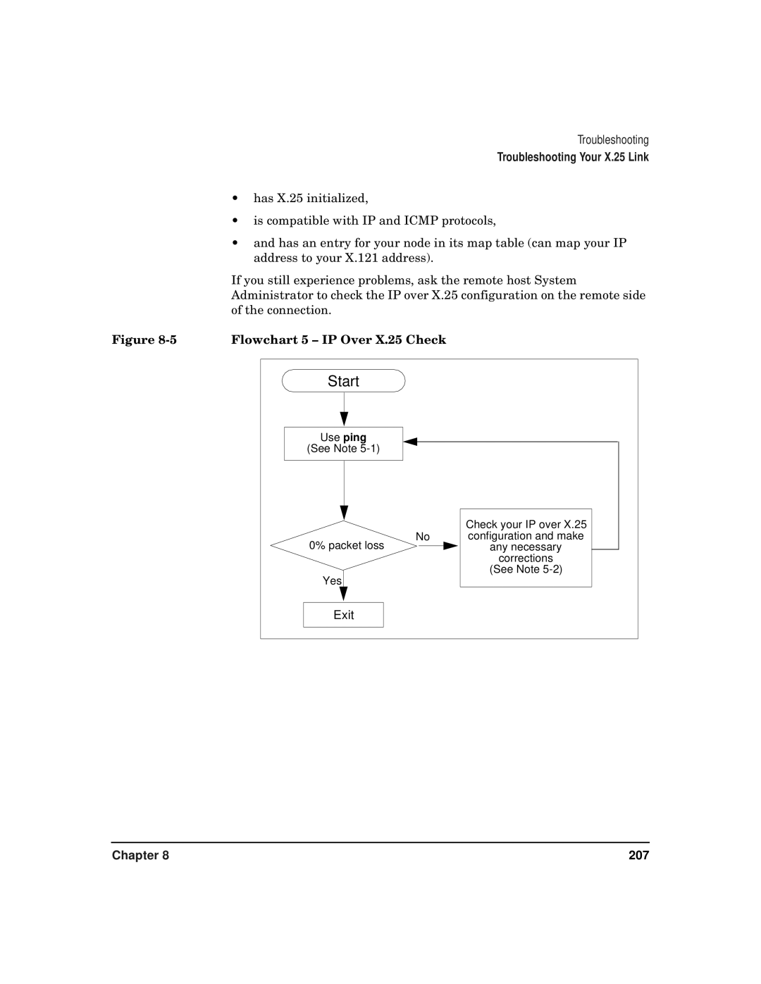 HP CommonIO Products manual Flowchart 5 IP Over X.25 Check 