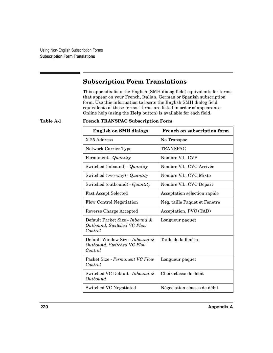 HP CommonIO Products manual Subscription Form Translations, Transpac 