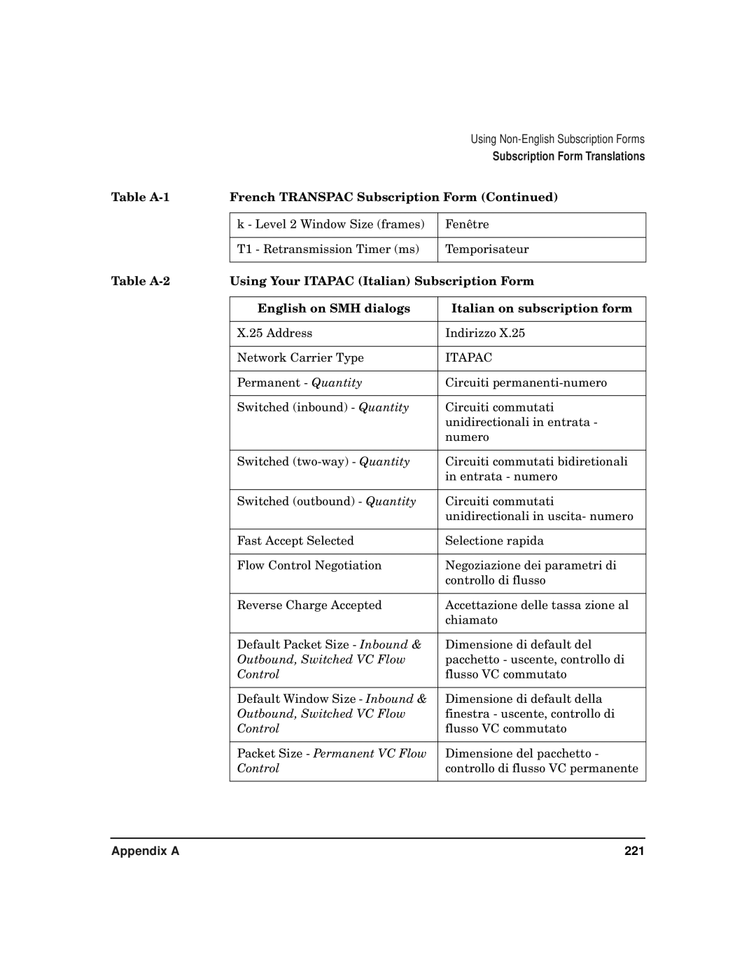 HP CommonIO Products manual Table A-1 French Transpac Subscription Form, Itapac 