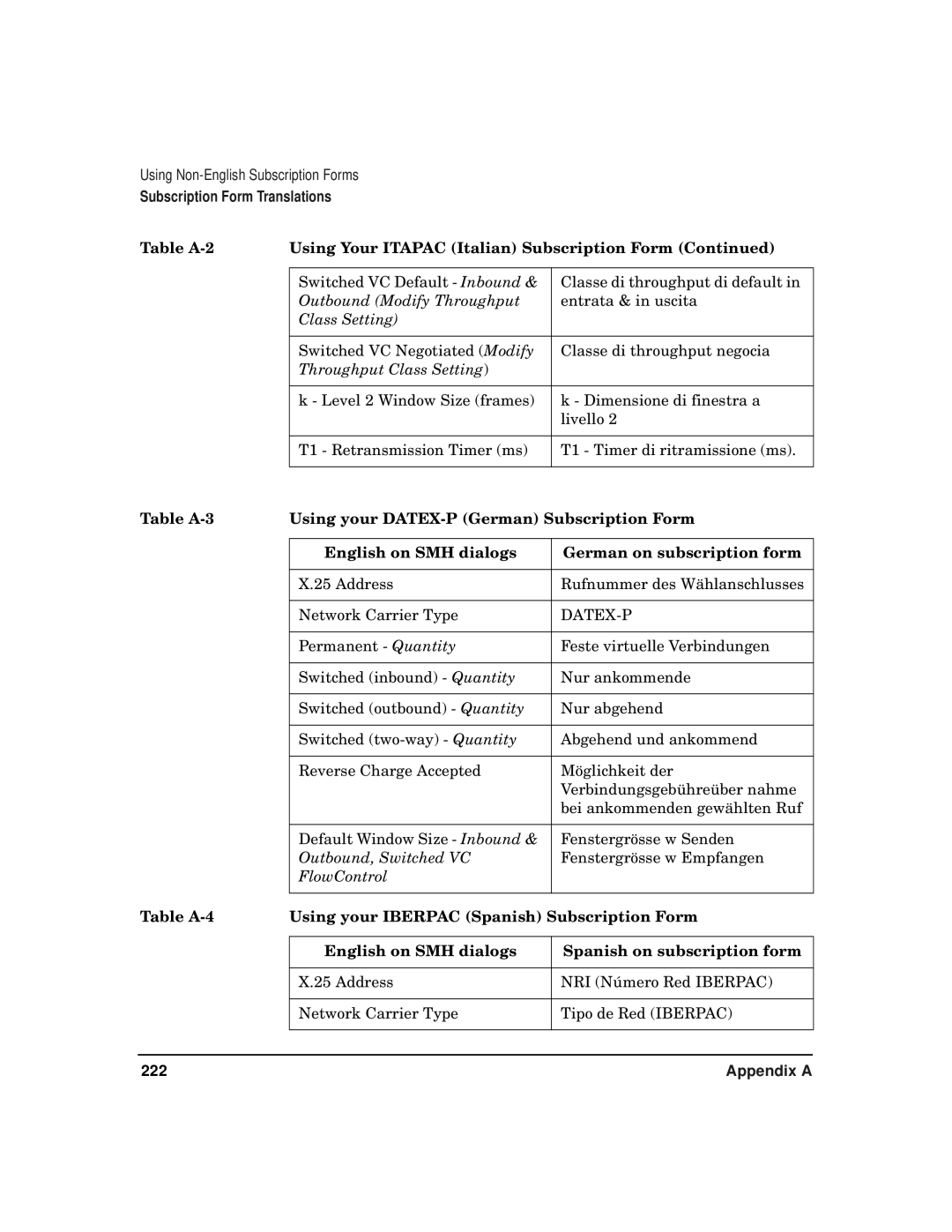 HP CommonIO Products manual Table A-2 Using Your Itapac Italian Subscription Form, Throughput Class Setting 