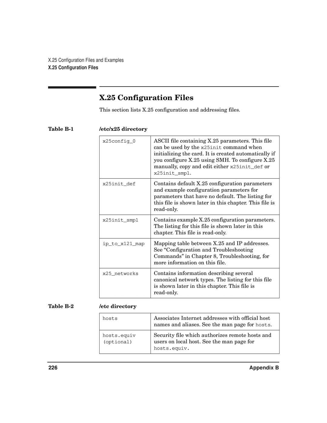 HP CommonIO Products manual Configuration Files, Table B-1 Etc/x25 directory, Table B-2 Etc directory 