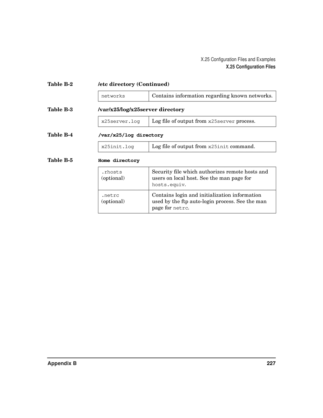 HP CommonIO Products manual Table B-3 Var/x25/log/x25server directory, Table B-4, Table B-5 