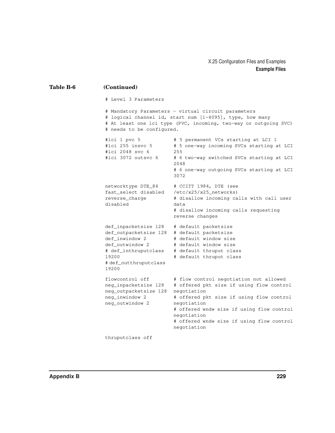 HP CommonIO Products manual Appendix B 229 