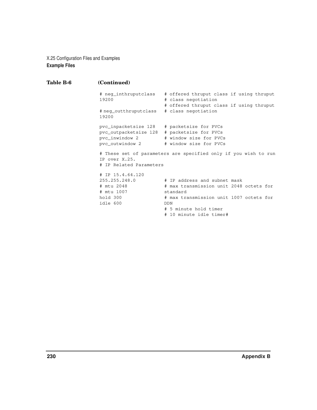 HP CommonIO Products manual 230 