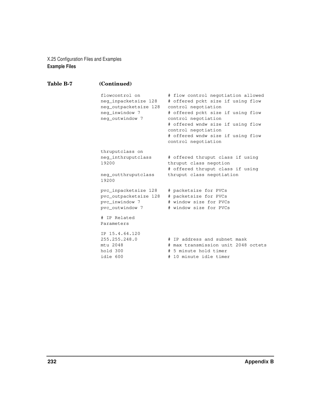 HP CommonIO Products manual 232 