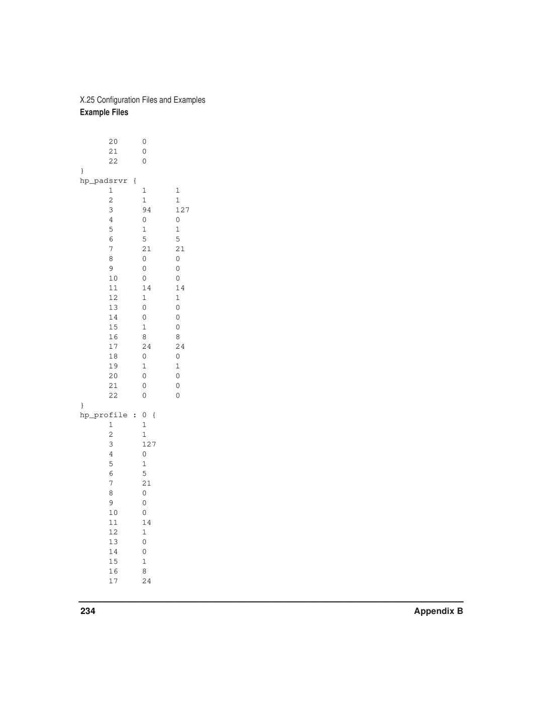 HP CommonIO Products manual 234 