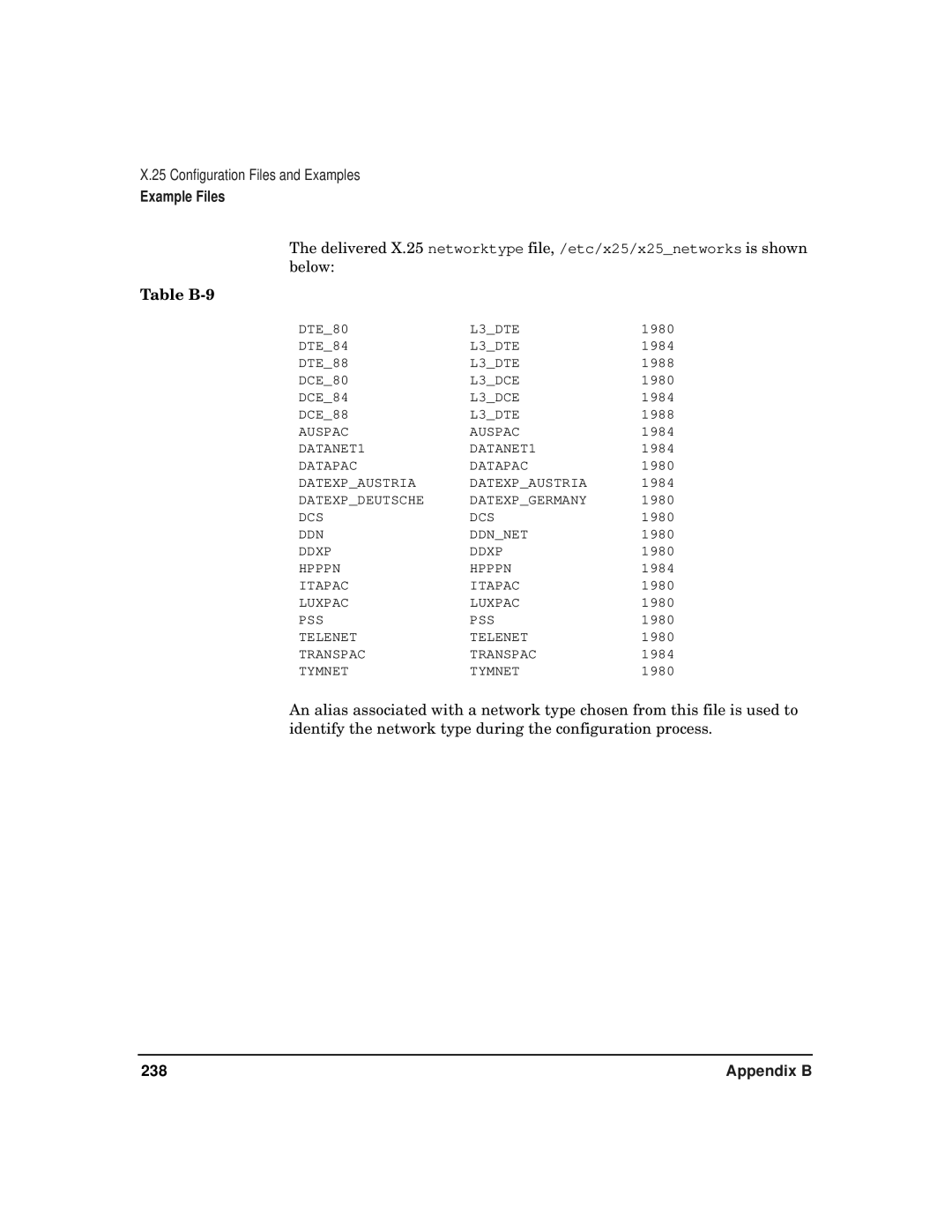 HP CommonIO Products manual Table B-9 