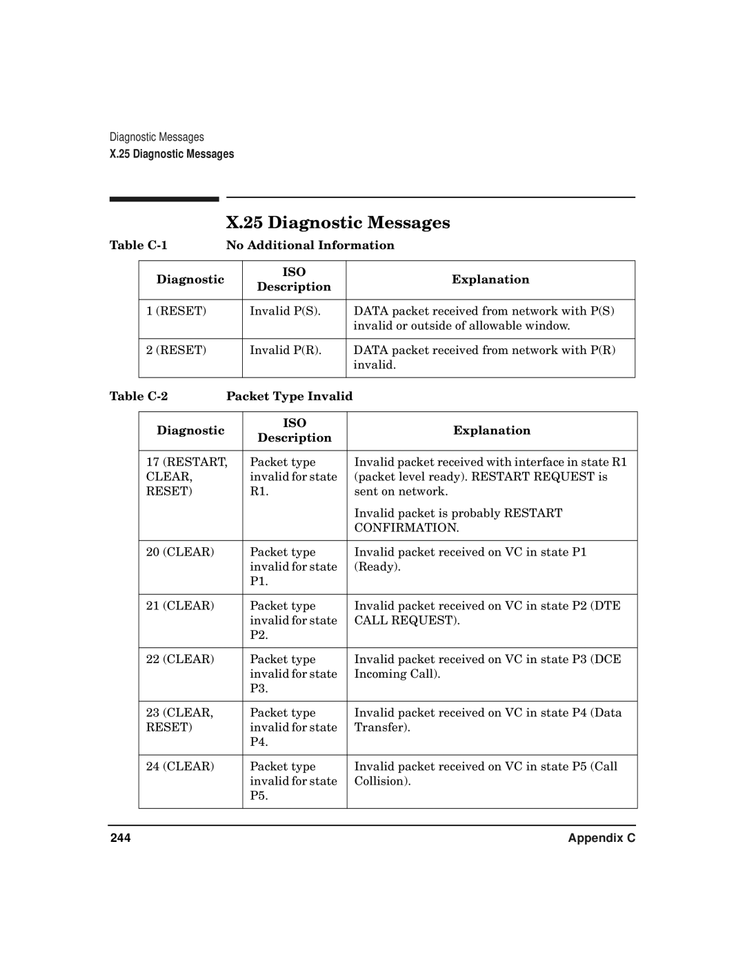 HP CommonIO Products manual Diagnostic Messages, Table C-1 No Additional Information Diagnostic, Explanation 