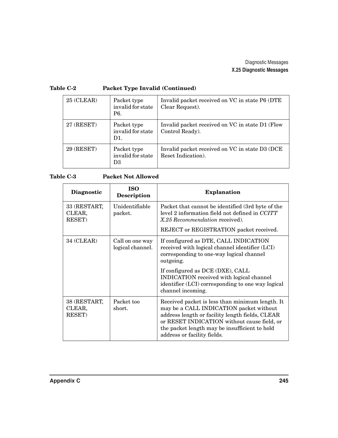 HP CommonIO Products manual Table C-2 Packet Type Invalid, Table C-3 Packet Not Allowed Diagnostic 
