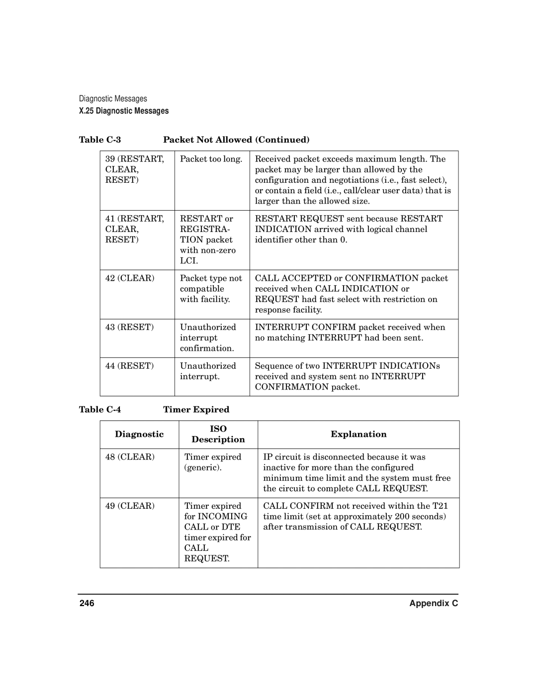 HP CommonIO Products manual Table C-3 Packet Not Allowed, Table C-4 Timer Expired Diagnostic 