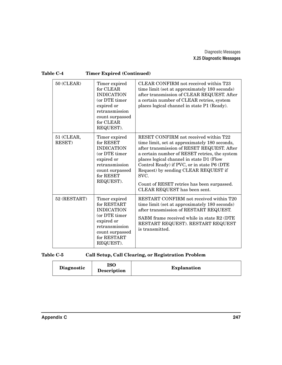 HP CommonIO Products manual Table C-4 Timer Expired, Description Explanation 