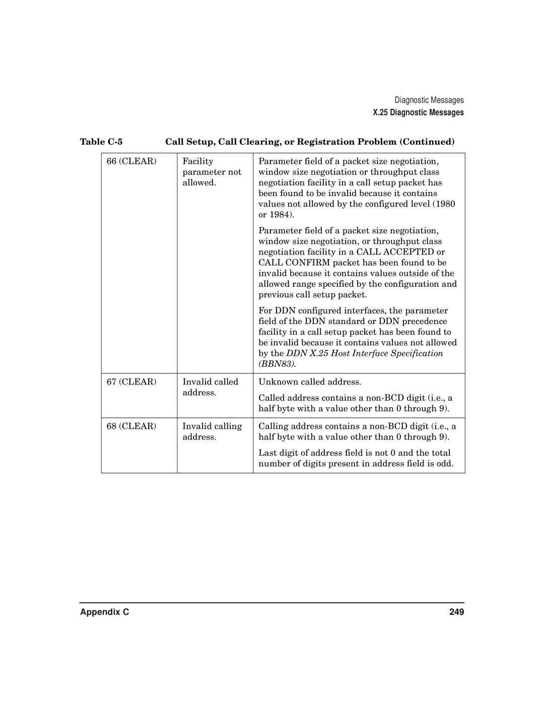 HP CommonIO Products manual Appendix C 249 