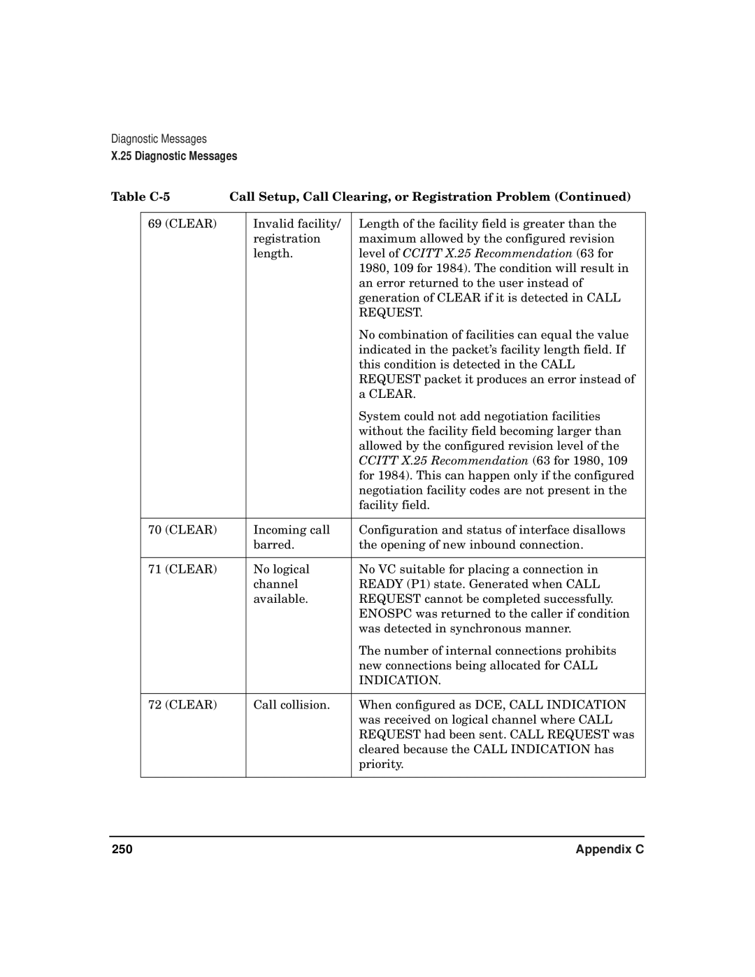 HP CommonIO Products manual 250 