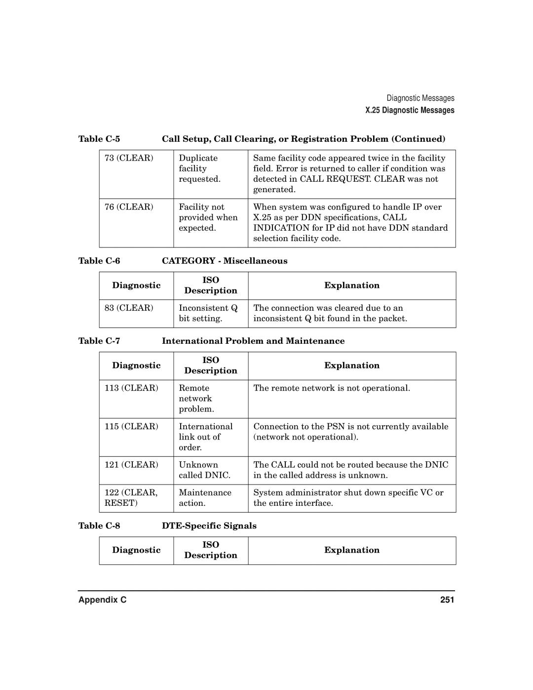 HP CommonIO Products manual Table C-6 Category Miscellaneous Diagnostic, Table C-8 DTE-Specific Signals Diagnostic 