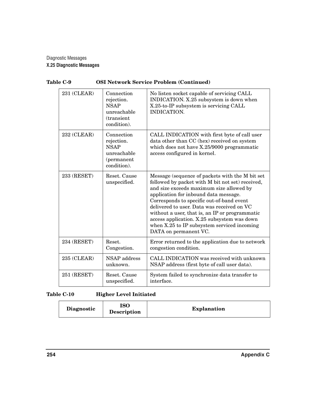 HP CommonIO Products manual Table C-9 OSI Network Service Problem, Table C-10 Higher Level Initiated Diagnostic 