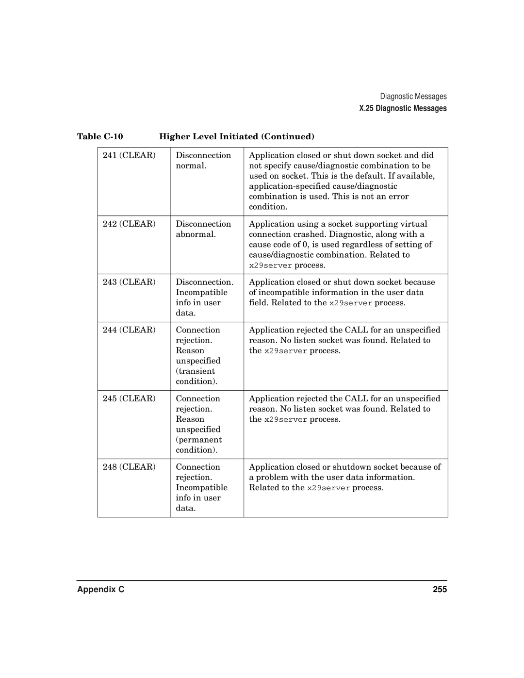 HP CommonIO Products manual Table C-10 Higher Level Initiated 