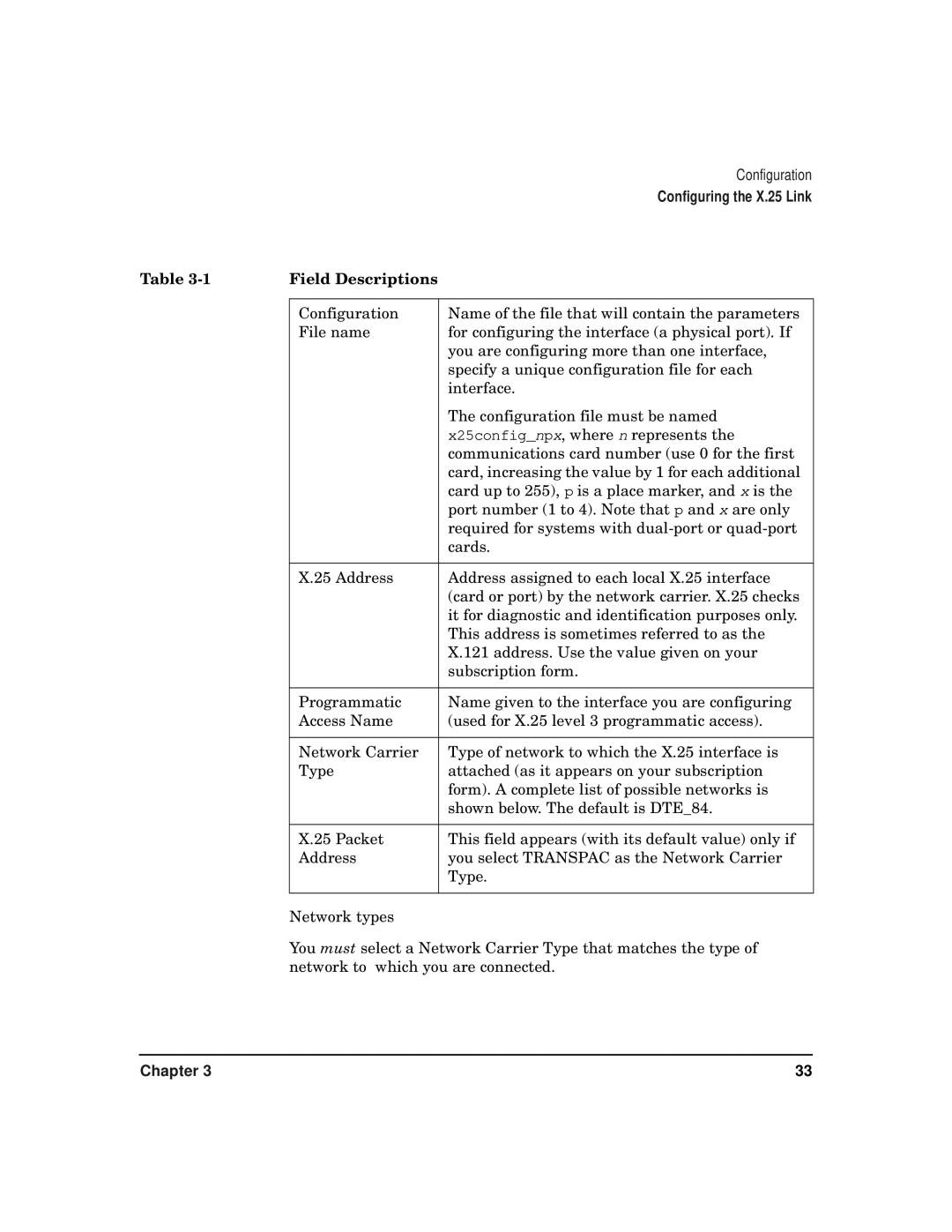 HP CommonIO Products manual Field Descriptions 