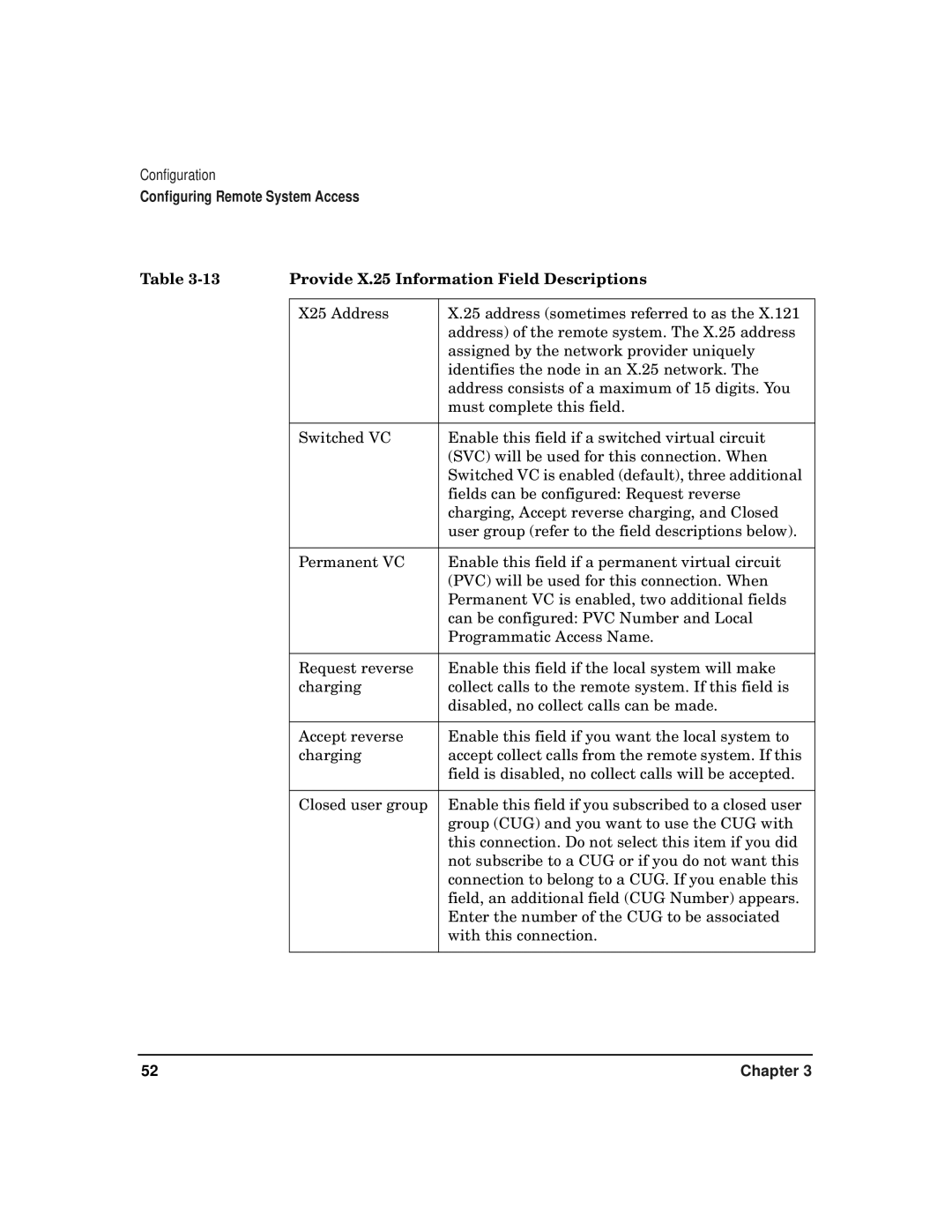 HP CommonIO Products manual Provide X.25 Information Field Descriptions 