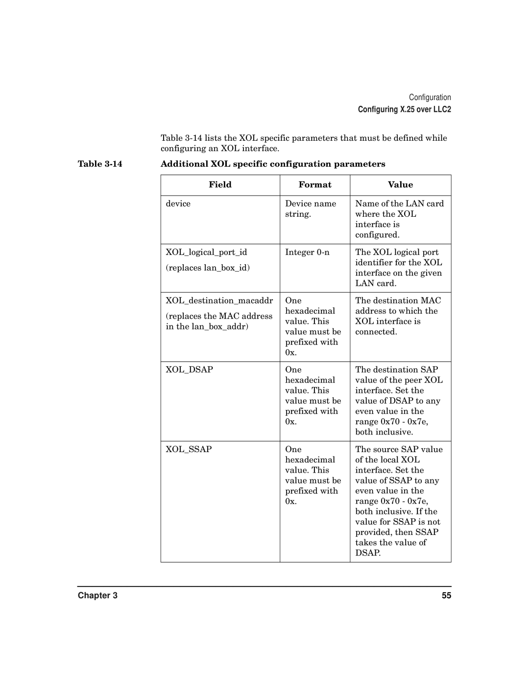 HP CommonIO Products manual Additional XOL specific configuration parameters, Field Format Value 