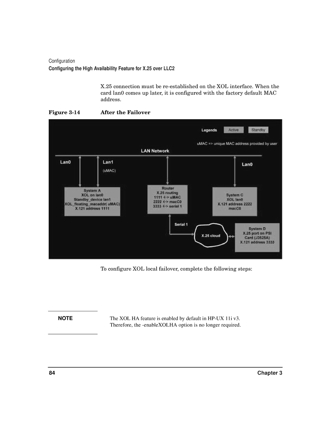 HP CommonIO Products manual After the Failover 