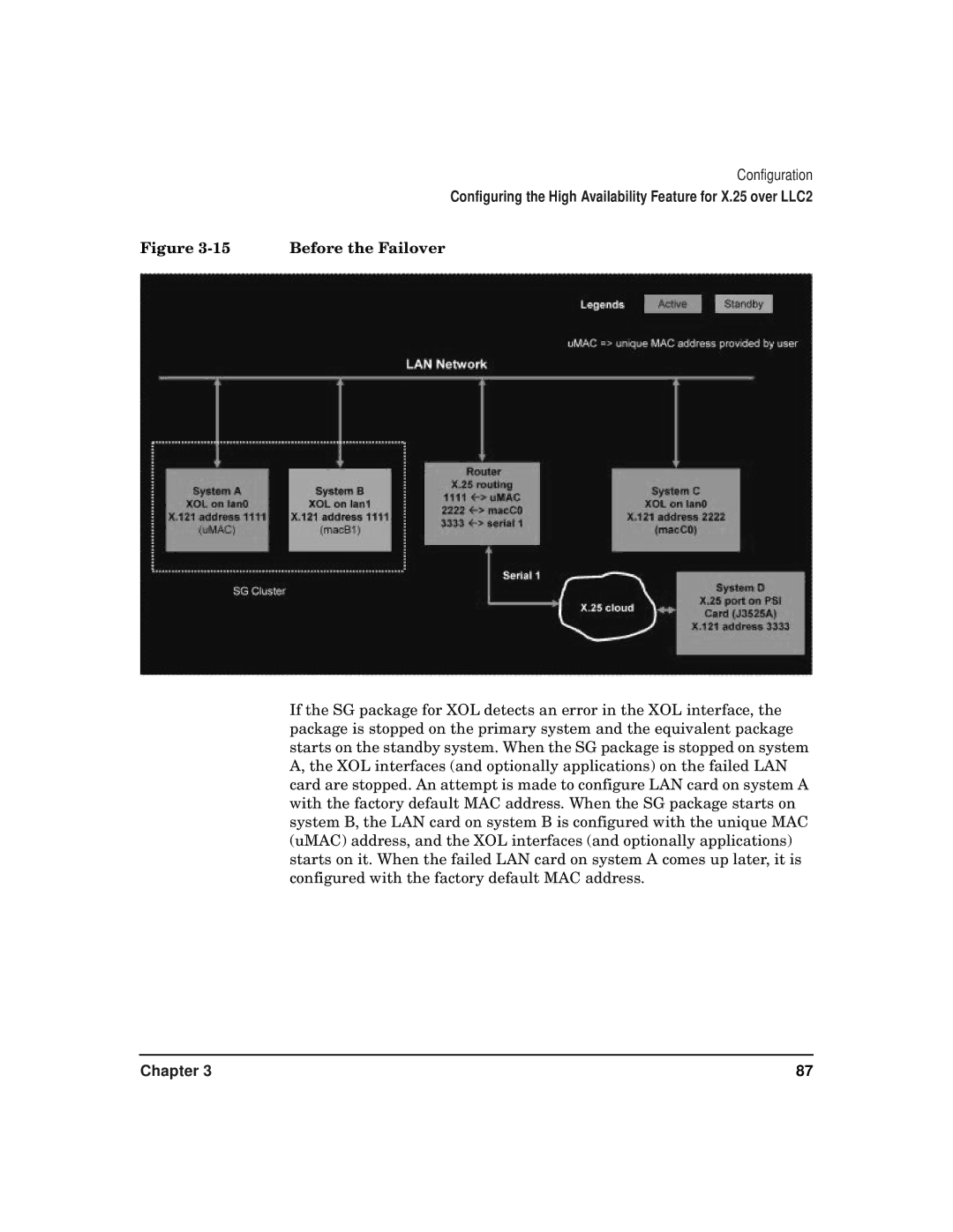 HP CommonIO Products manual Before the Failover 