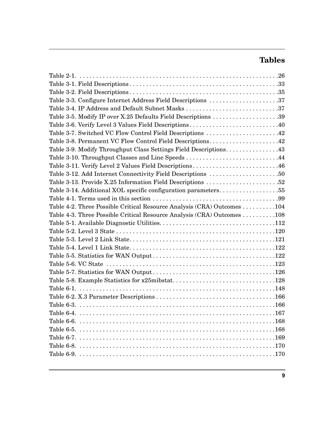 HP CommonIO Products manual Tables 