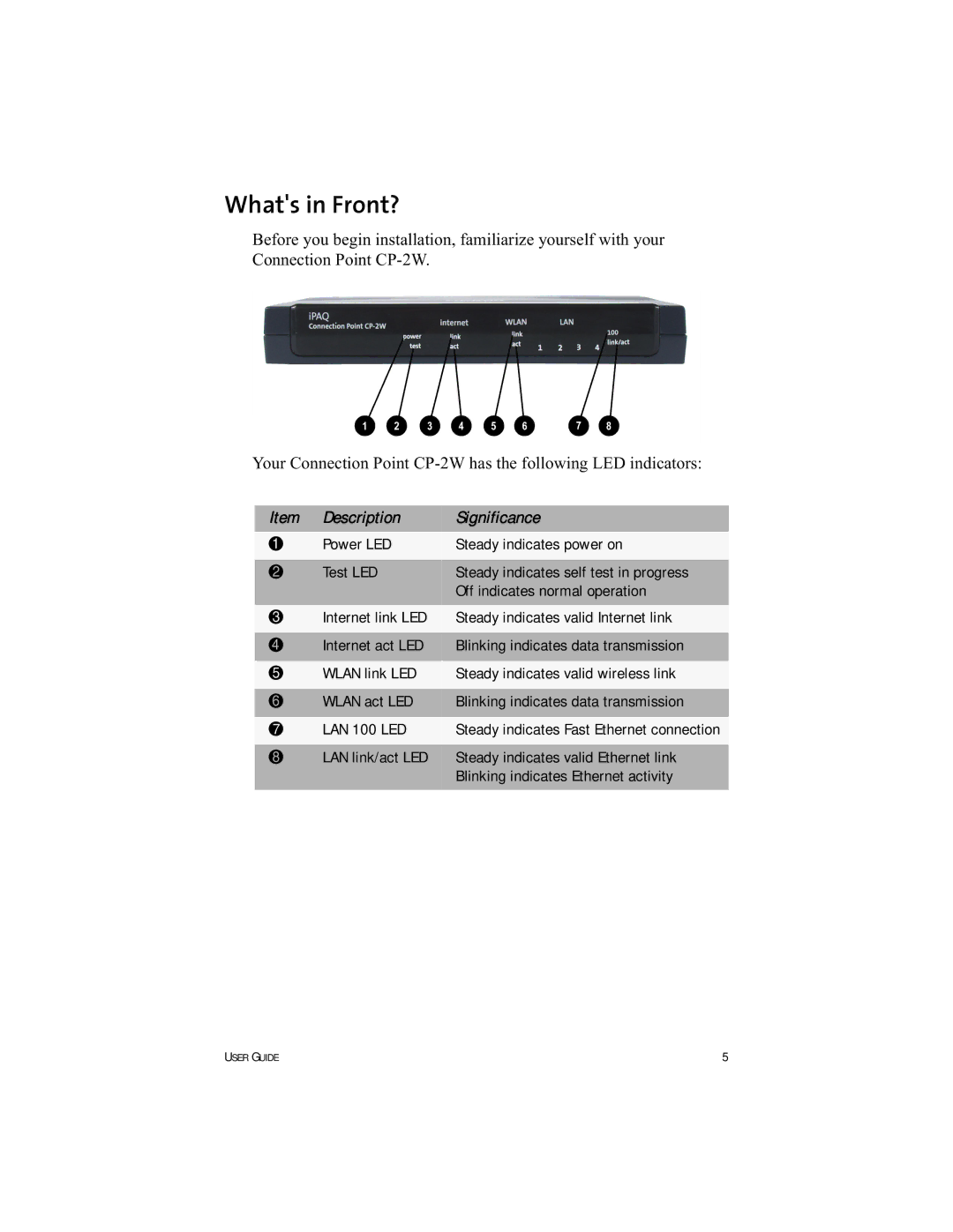 HP Connection Point 2W manual Whats in Front?, Description Significance 