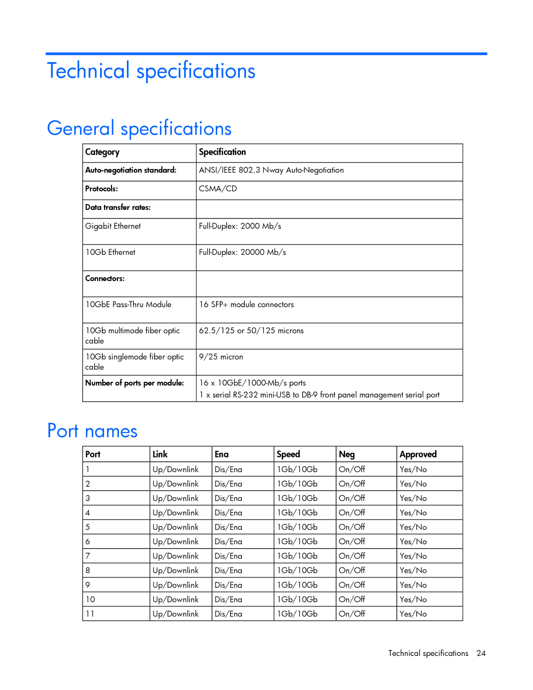 HP Cooktop 10GBE manual Technical specifications, General specifications, Port names, Category Specification 