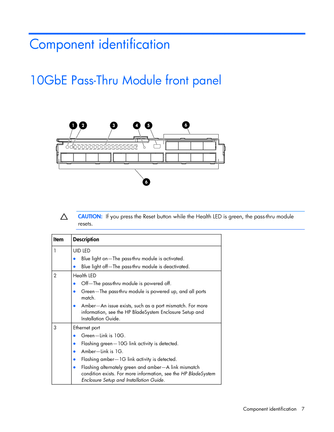 HP Cooktop 10GBE manual Component identification, 10GbE Pass-Thru Module front panel, Resets, Description 