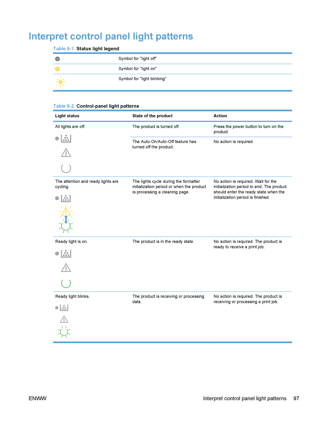 HP CP1020 manual Interpret control panel light patterns, Light status State of the product Action 