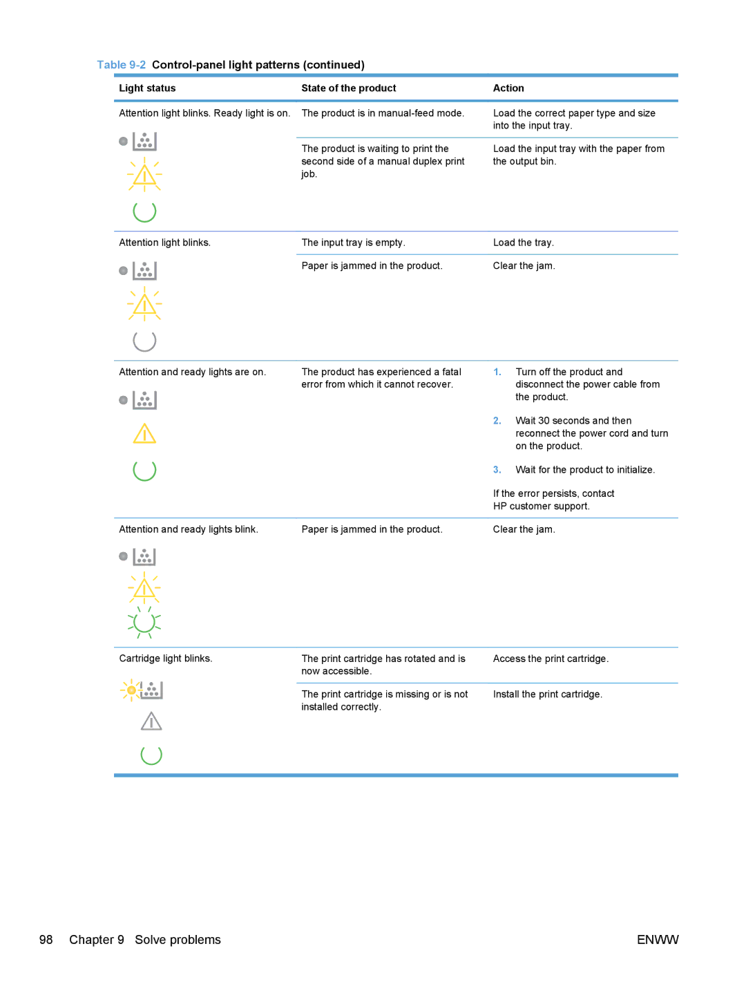 HP CP1020 manual Disconnect the power cable from 