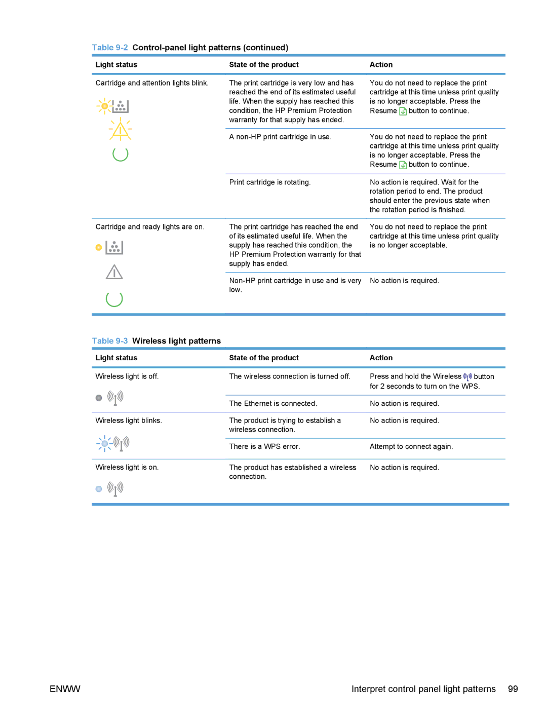 HP CP1020 manual 3Wireless light patterns, Light status State of the product 