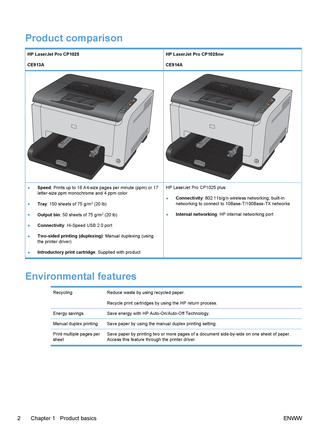 HP CP1020 manual Product comparison, Environmental features, HP LaserJet Pro CP1025, CE913A CE914A 