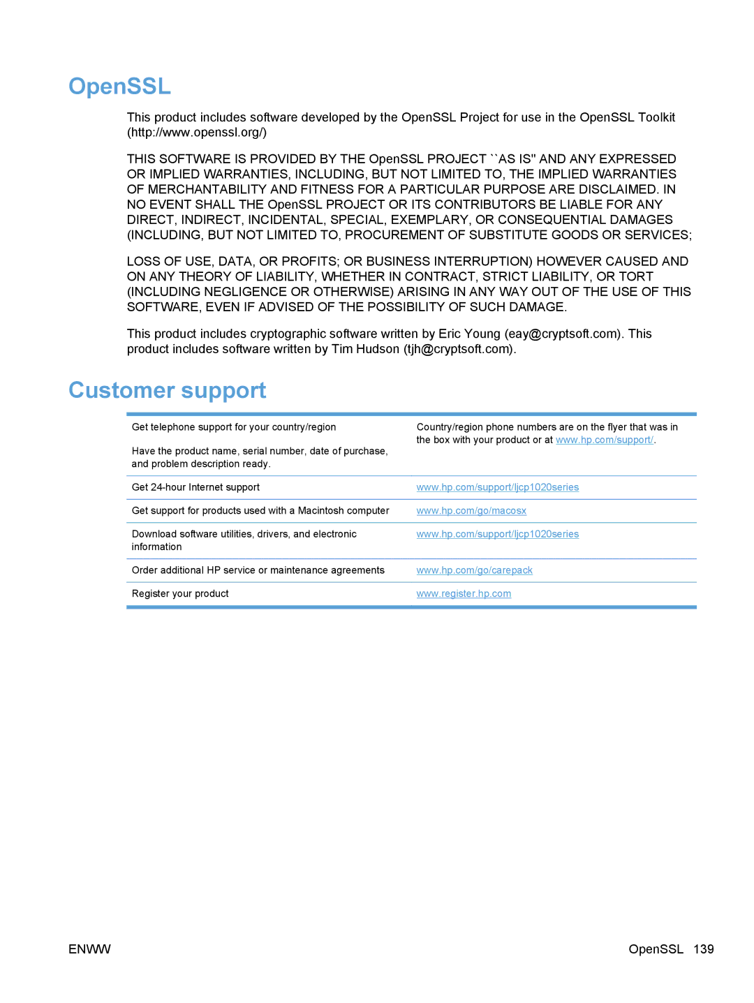 HP CP1020 manual OpenSSL, Customer support 