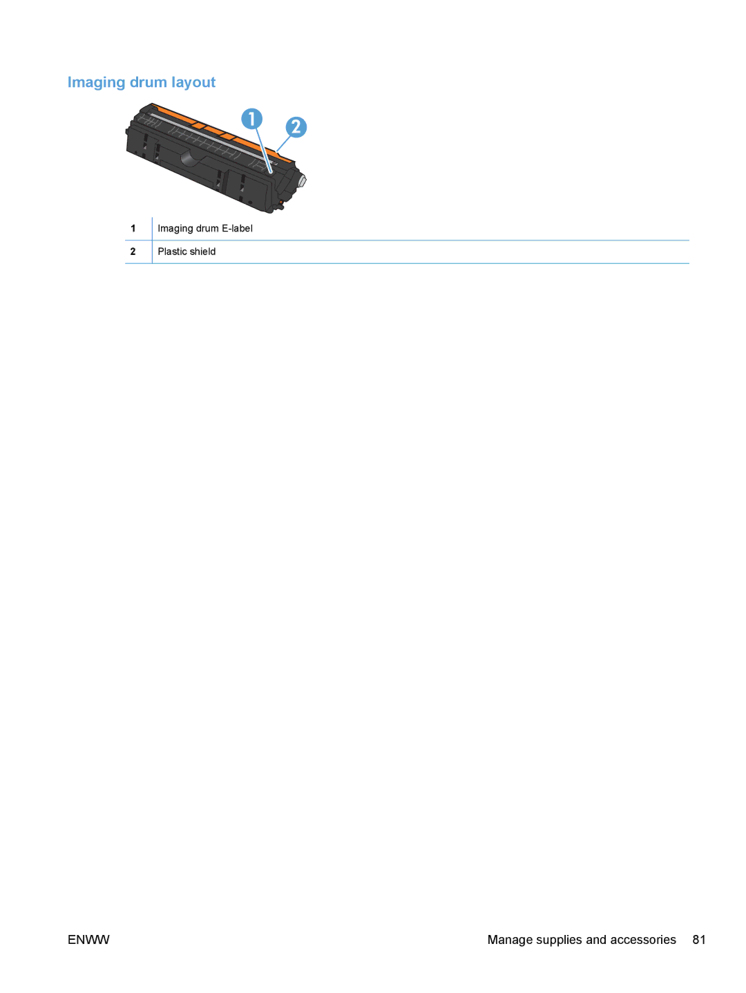 HP CP1020 manual Imaging drum layout 