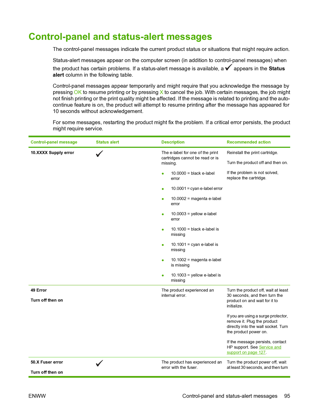 HP CP1510 manual Control-panel and status-alert messages, Xxxx Supply error, Error, Turn off then on, Fuser error 