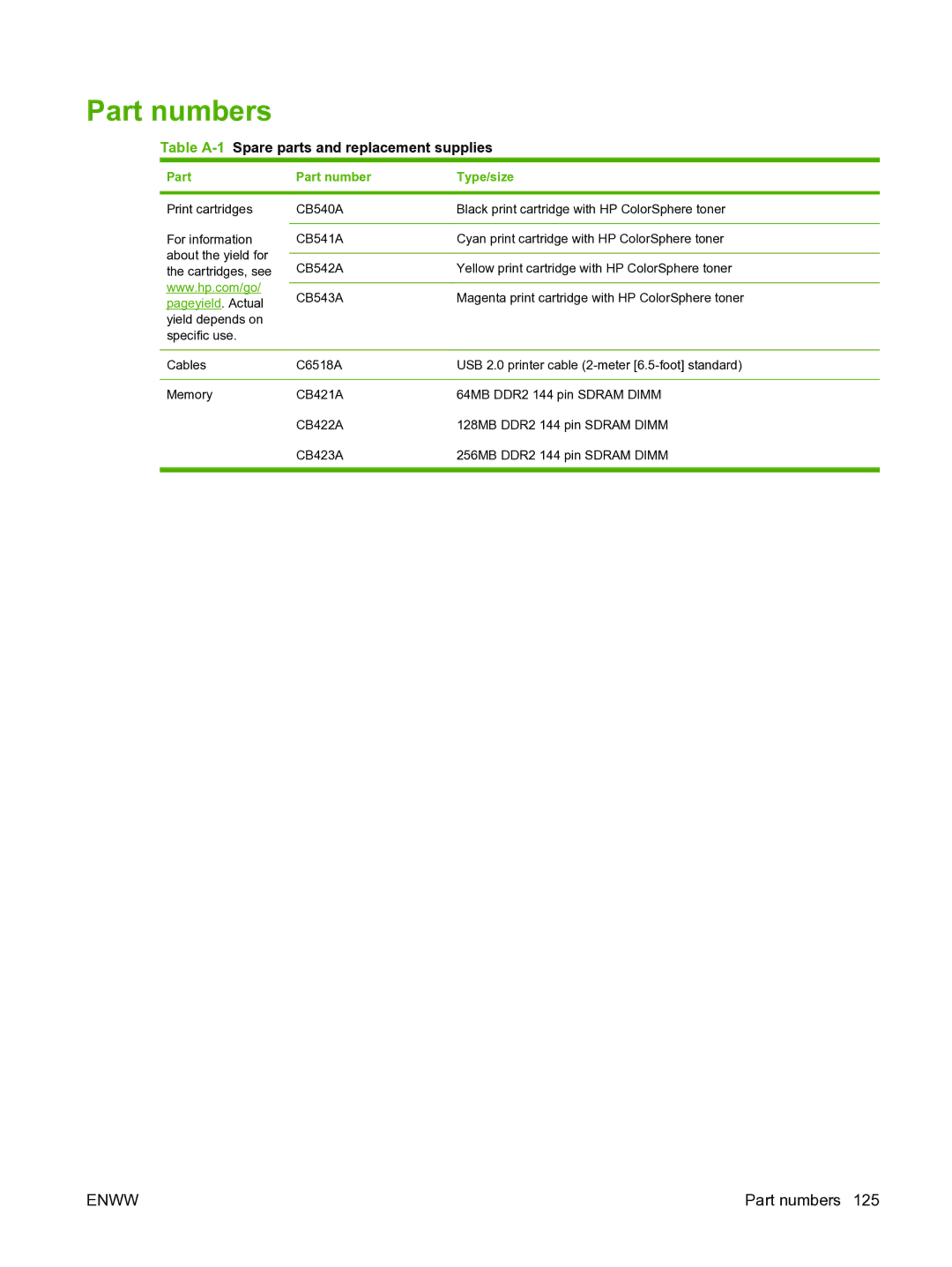 HP CP1510 manual Part numbers, Part Part number Type/size 