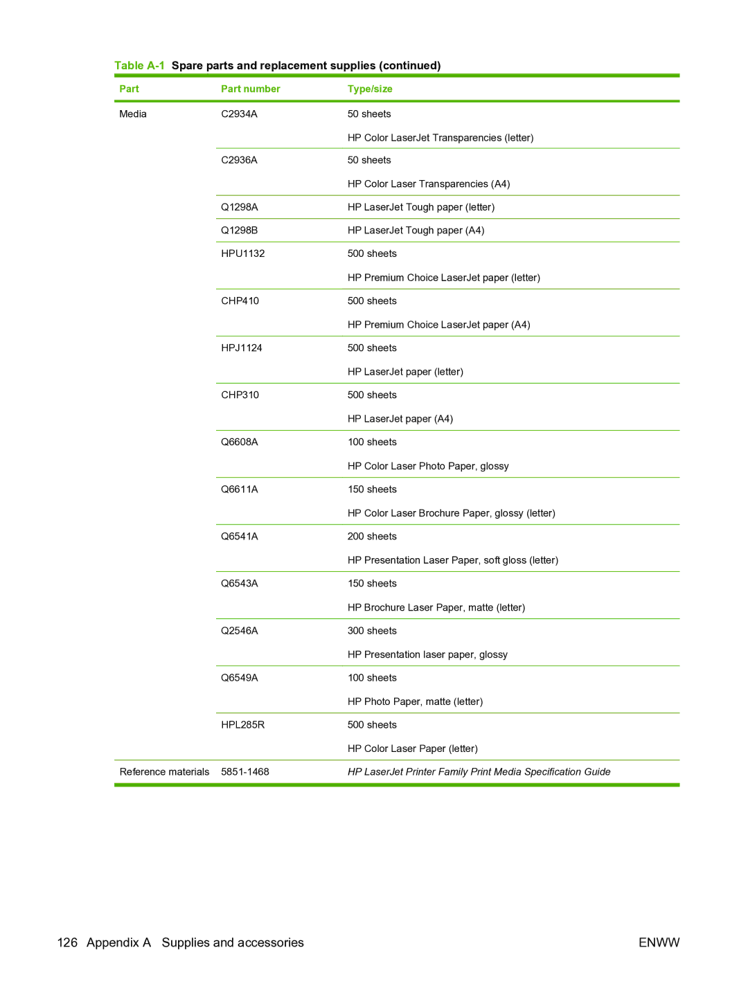 HP CP1510 manual HP LaserJet Printer Family Print Media Specification Guide 