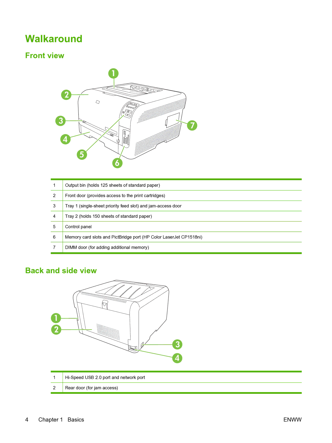 HP CP1510 manual Walkaround, Front view, Back and side view 